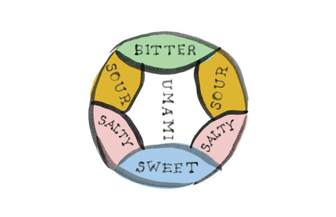 Umami Spice Mixes & Blends